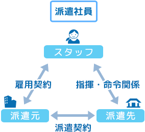 保育士求人 名古屋 保育士求人ならばベルサンテスタッフ株式会社 名古屋支社